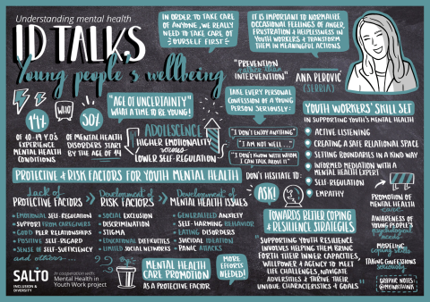 A graphic recording about ID Talks Supporting Young People’s Wellbeing.