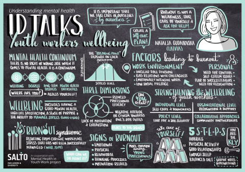 A graphic recording about ID Talks Youth Worker's wellbeing.