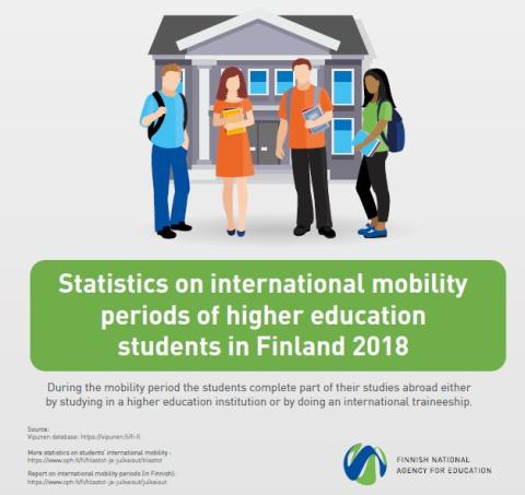 The cover image for Statistics on international mobility periods of higher education students in Finland 2018