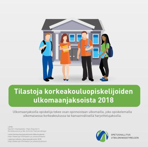 Tilastoja korkeakouluopiskelijoiden ulkomaanjaksoista 2018_Kansi