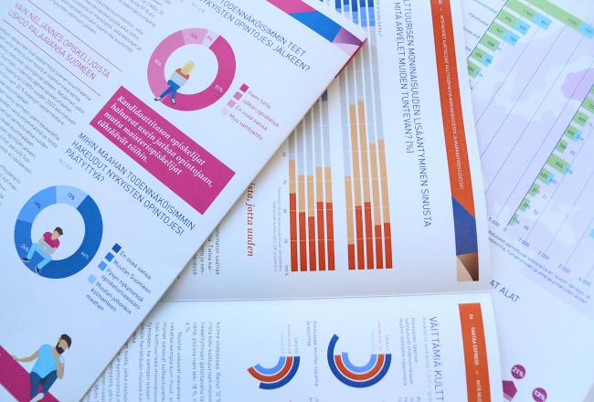 Book pages with graphs and statistics