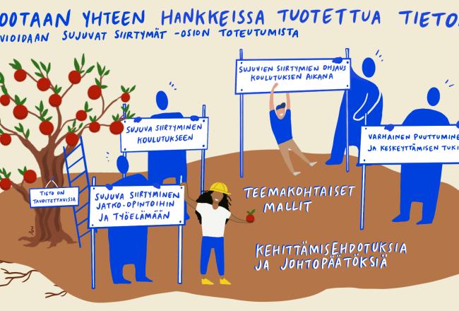 Kootaan yhteen hankkeissa tuotettua tietoa
