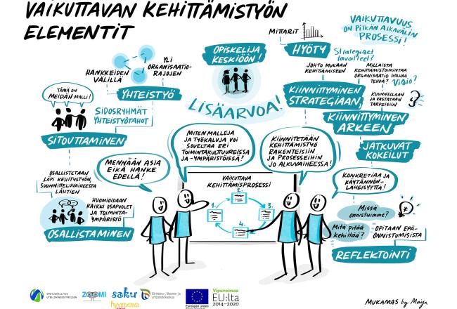 Vaikuttava kehittämistyö