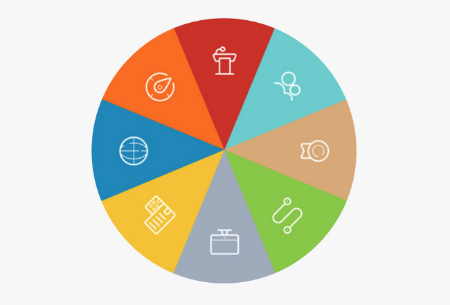 illustration of a pie chart with the HEInnovate competence areas
