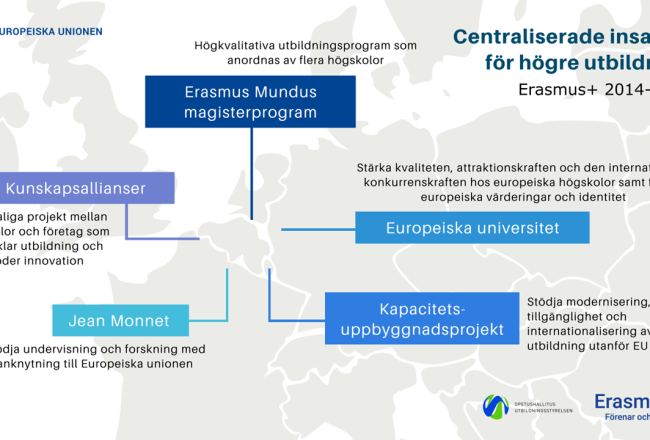 Karta över Europa med Erasmus+ 5 centraliserade åtgärder för 2014–2020: Erasmus Mundus, Europeiska universitet, Kapacitetsuppbyggnad, Kunskapsallianser och Jean Monnet.