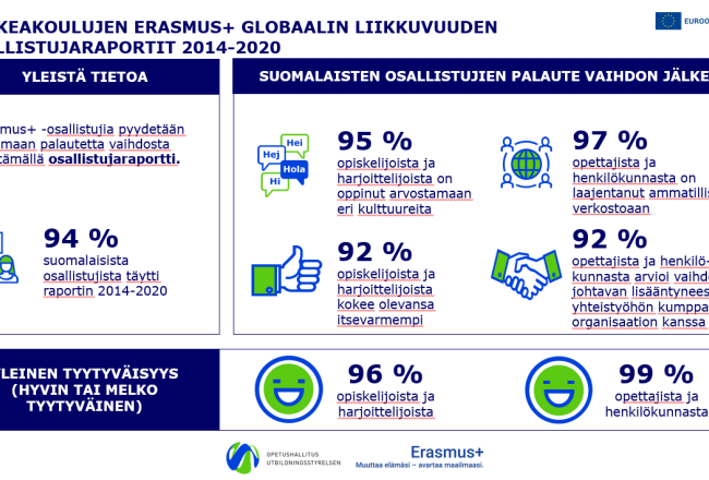 Kuvituskuva, jossa on prosenttilukuja ja ikoneita