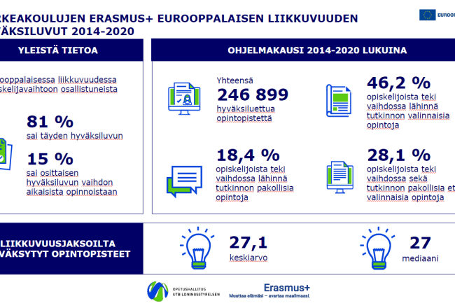 Kuvituskuva: kuvakaappaus, jossa lukuja, prosentteja ja ikoneita. 