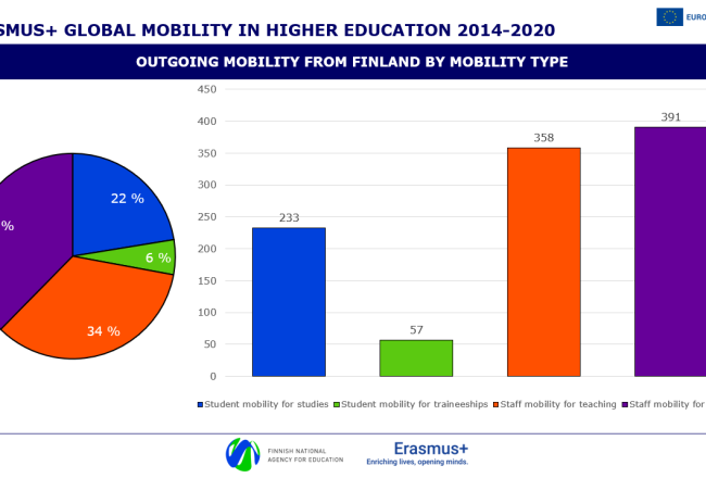 An illustrative image featuring a pie chart and a vertical bar chart.