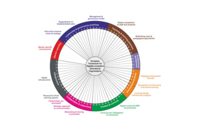 Picture on DigCopOrg framework