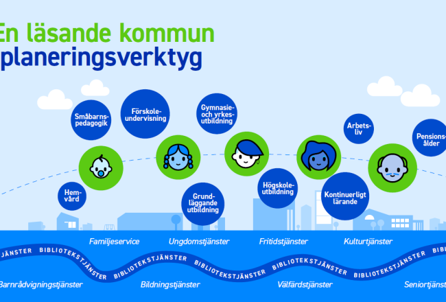 En bild beskrivande alla dem det läsfrämjande arbetet i kommunen berör.