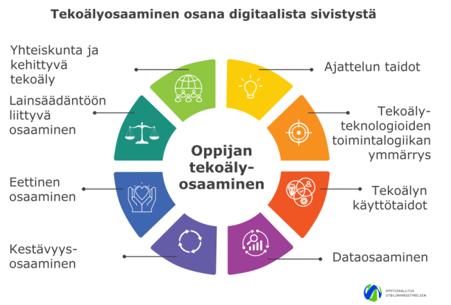 Tekoälyosaaminen osa digitalista osaamista 