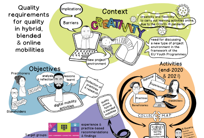 Poster Quality Requirements for Virtual and Blended Mobilities