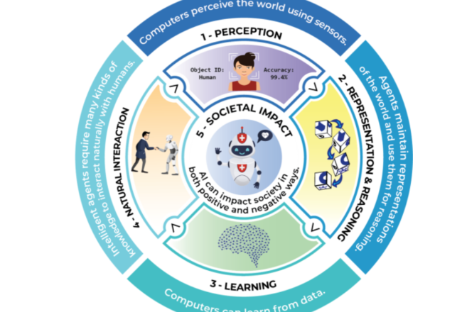 Picture on The Five Big Ideas in AI