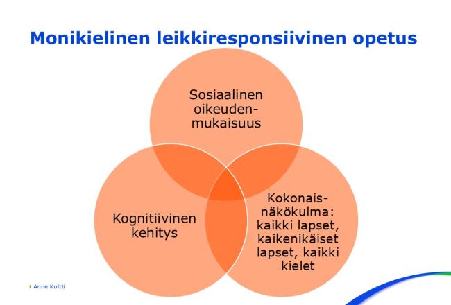 Monikielisyys ja leikki opetuksessa ja kielenoppimisessa luento