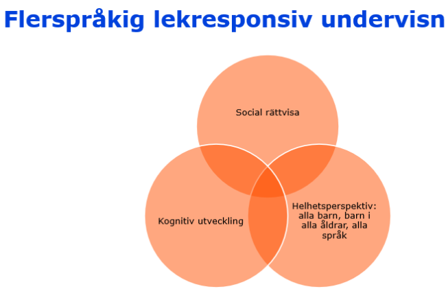 Flerspråkig lekresponsiv undervisning