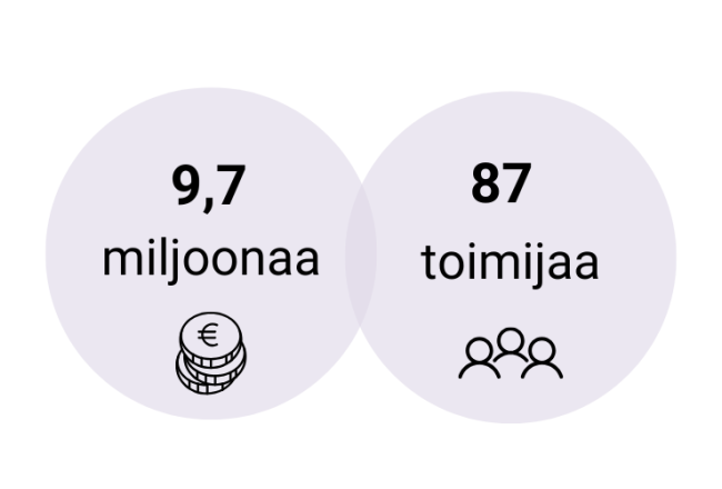 Luovan Euroopan Kulttuurin alaohjelmasta Suomeen 9,7 miljoonaa euroa, mukana 87 toimijaa