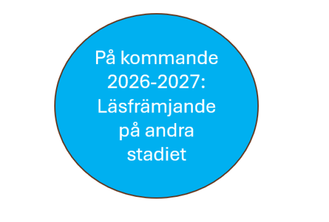 Bild med texten: På kommande 2026-2027: Läsfrämjande på andra stadiet