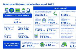 Opetushallituksen palvelujen tilannekuva