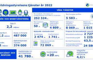 Lägesbild om Utbilningsstyrelsenses tjänster