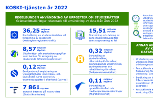 Koski-tjänsten år 2022