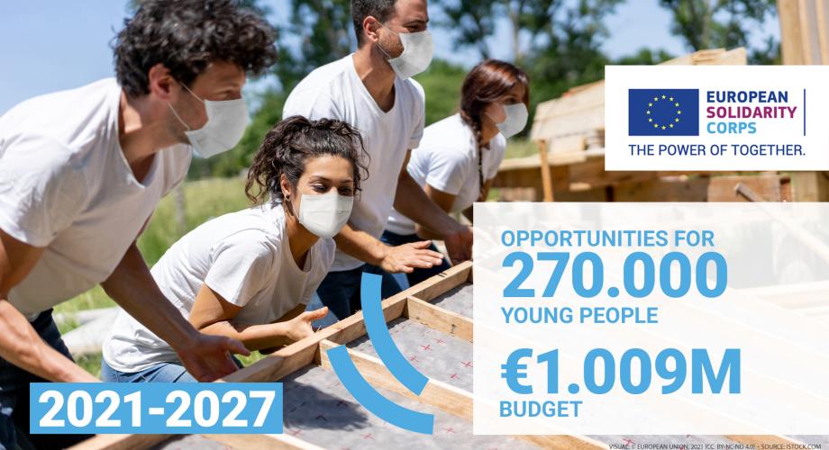 Euroopan solidaarisuusjoukot 2021-2027