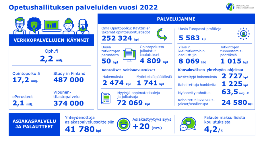 Opetushallituksen palvelujen tilannekuva