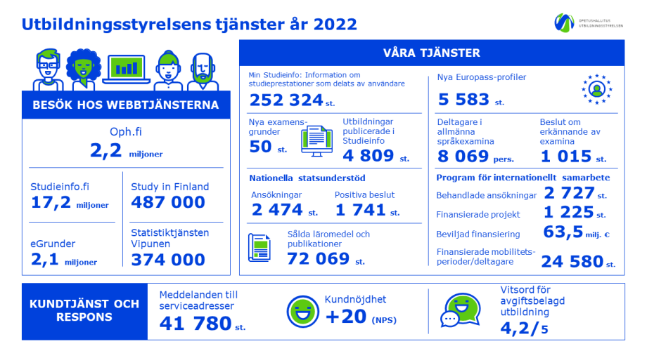 Lägesbild om Utbilningsstyrelsenses tjänster