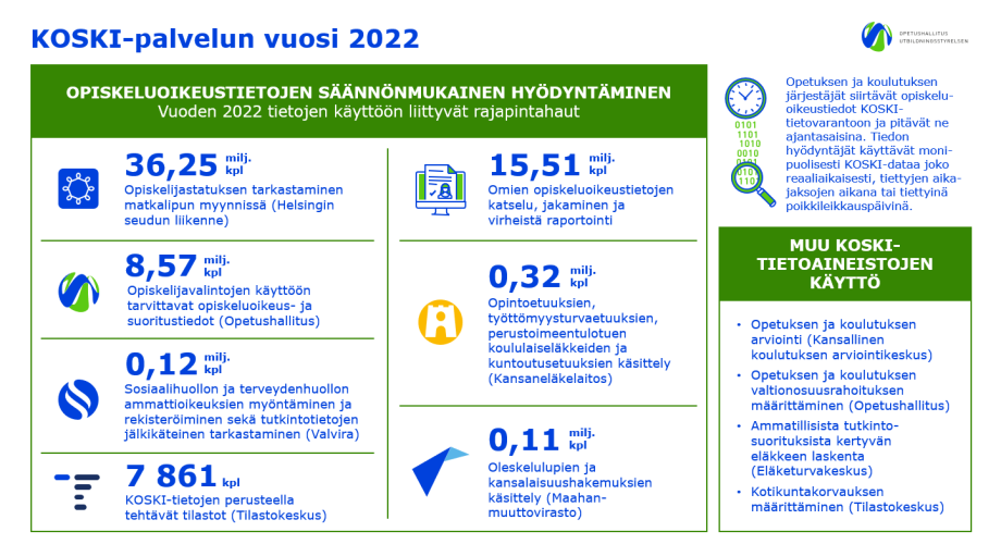 Koski-palvelun vuosi 2022
