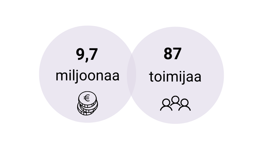 Luovan Euroopan Kulttuurin alaohjelmasta Suomeen 9,7 miljoonaa euroa, mukana 87 toimijaa