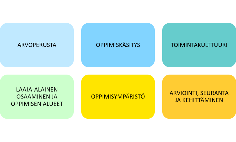 Kuvitus: turvallisuus varhaiskasvatussuunnitelman perusteissa