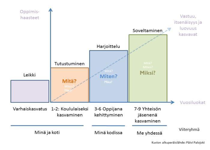 jatkumo, kotitalous