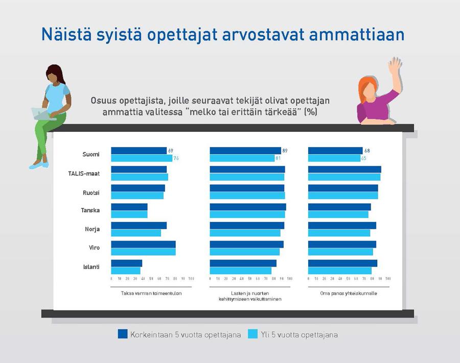 Infografiikka opettajien syistä valita ammattinsa