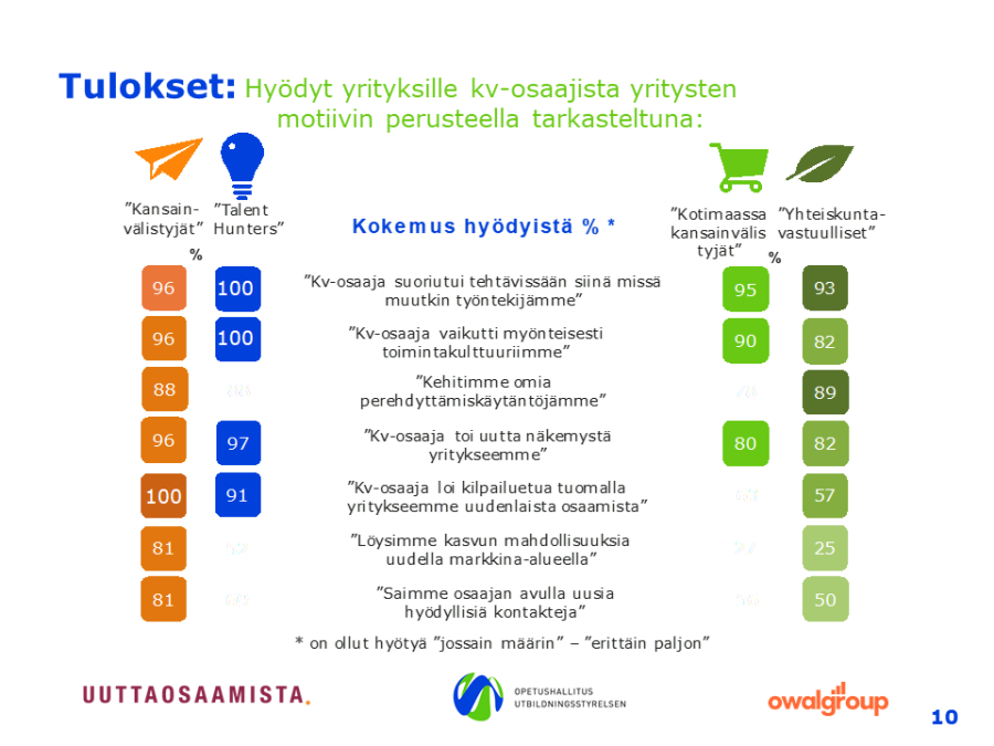 Infograafissa lueteltu uuden osaamisen hyödyt yrityksille