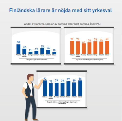 Illustrationsbild,  finländska lärare är nöjda med sitt yrkesval