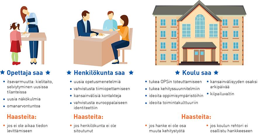 Tekstin pääpointit kuvana.