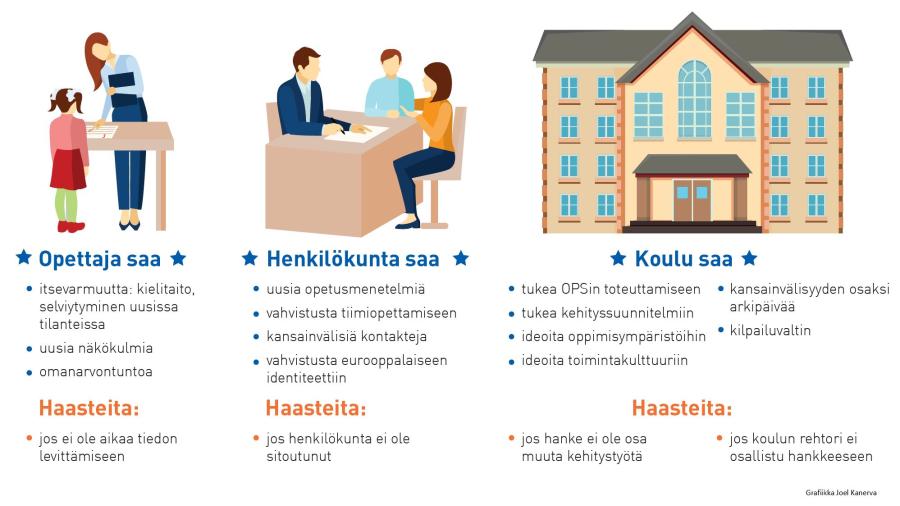 Miten opettajan kansainvälinen täydennyskoulutus vaikuttaa pysyvästi kouluyhteisöön?