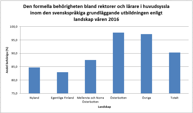 Lärarna inom grundläggande 2016
