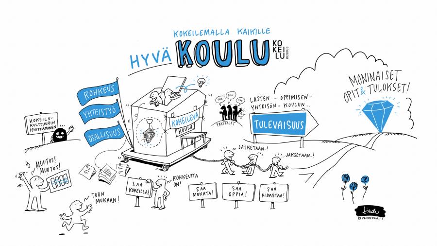 Kokeileva koulu