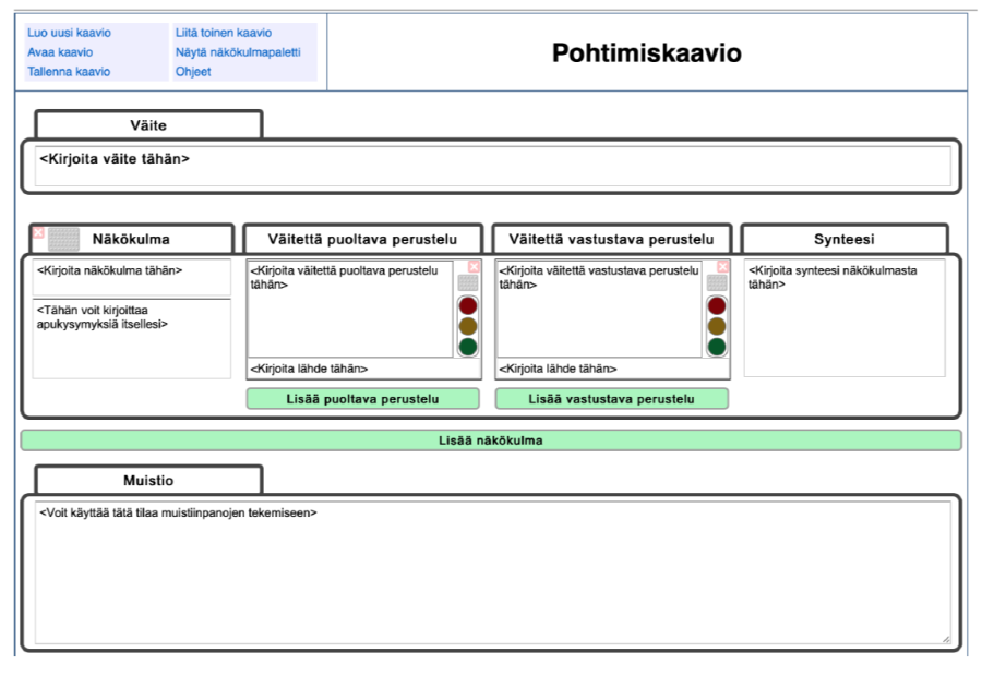 Kuva pohtimiskaavion näkymästä.