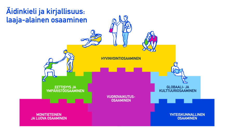Äidinkieli ja kirjallisuus: laaja-alainen osaaminen