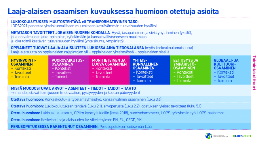 Laaja-alaisen osaamisen kuvauksessa huomioon otettuja asioita