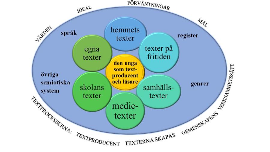 Textprocesser