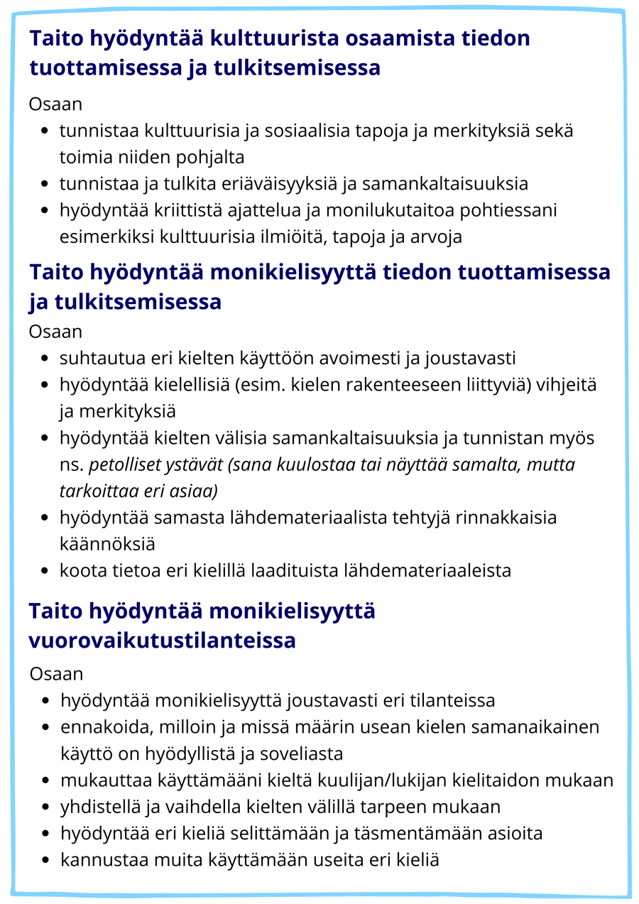 Monikielisen ja kulttuurisen osaamisen kuvaimet koostuvat taidoista hyödyntää kulttuurista osaamista tiedon tuottamisessa ja tulkitsemisessa, taidoista hyödyntää monikielisyyttä tiedon tuottamisessa ja tulkitsemisessa, sekä taidosta hyödyntää monikielisyyttä vuorovaikutustilanteissa.