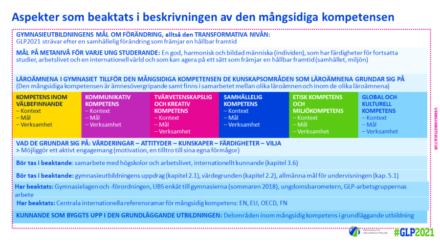 Aspekter som beaktats i beskrivningen av den mångsidiga kompetensen