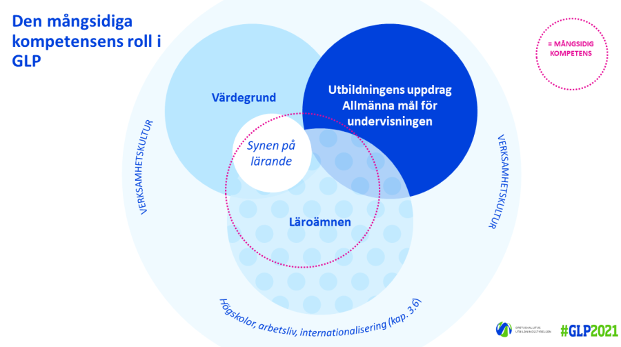 Den mångsidiga kompetensens roll i GLP