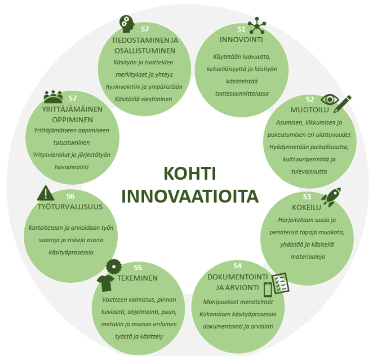 Kohti innovaatioita