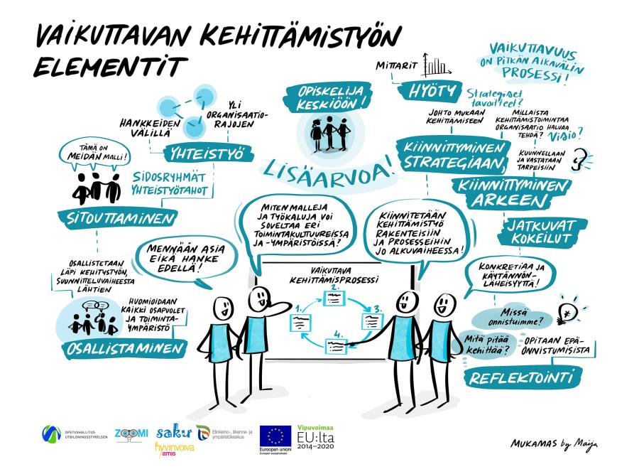 Vaikuttava kehittämistyö