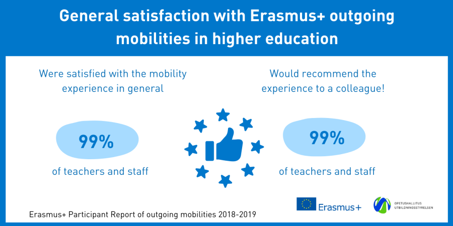 Infograafi tyytyväisyydestä Erasmus+ henkilökuntavaihtoon 2018-2019
