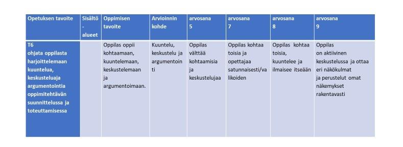 Kuvituskuva: Taulukossa kuvattuna arvioinnin päättöarvioinnin kriteerit sovellettuna oppilaan kohtaamiseen
