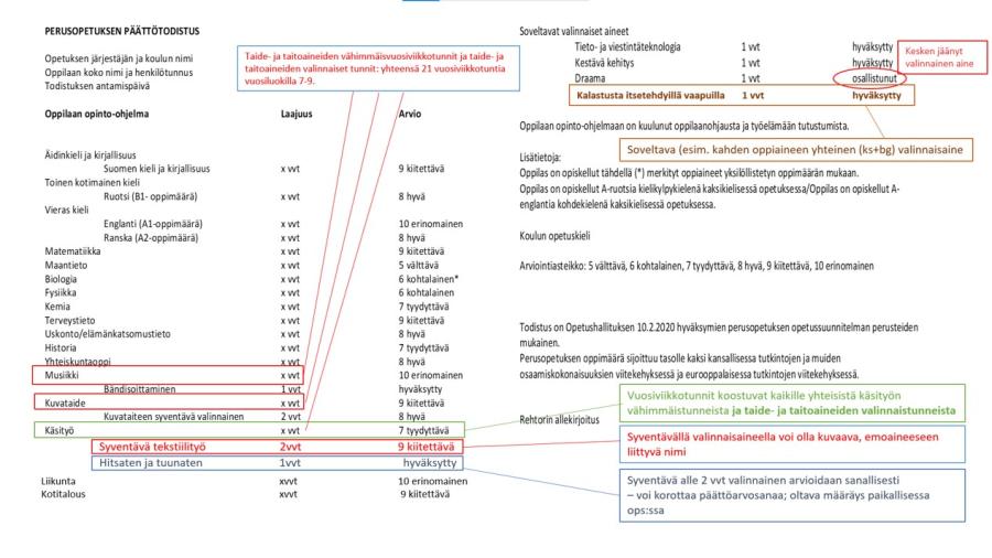 Kuvituskuva. Mallitodistus päättöarvioinnista, taide- ja taitoaineet sekä valinnaisten aineiden merkitseminen